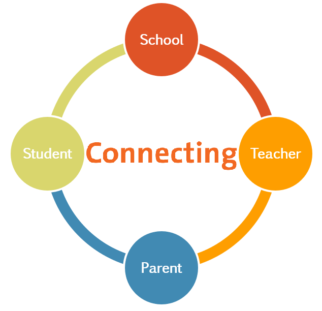 Connecting-Parent-Teacher-Student-School-New-1 - SchoolTonic : School ...